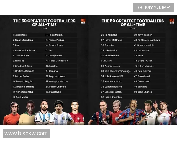 梅西与足球历史伟大球星的实力对比谁更强？